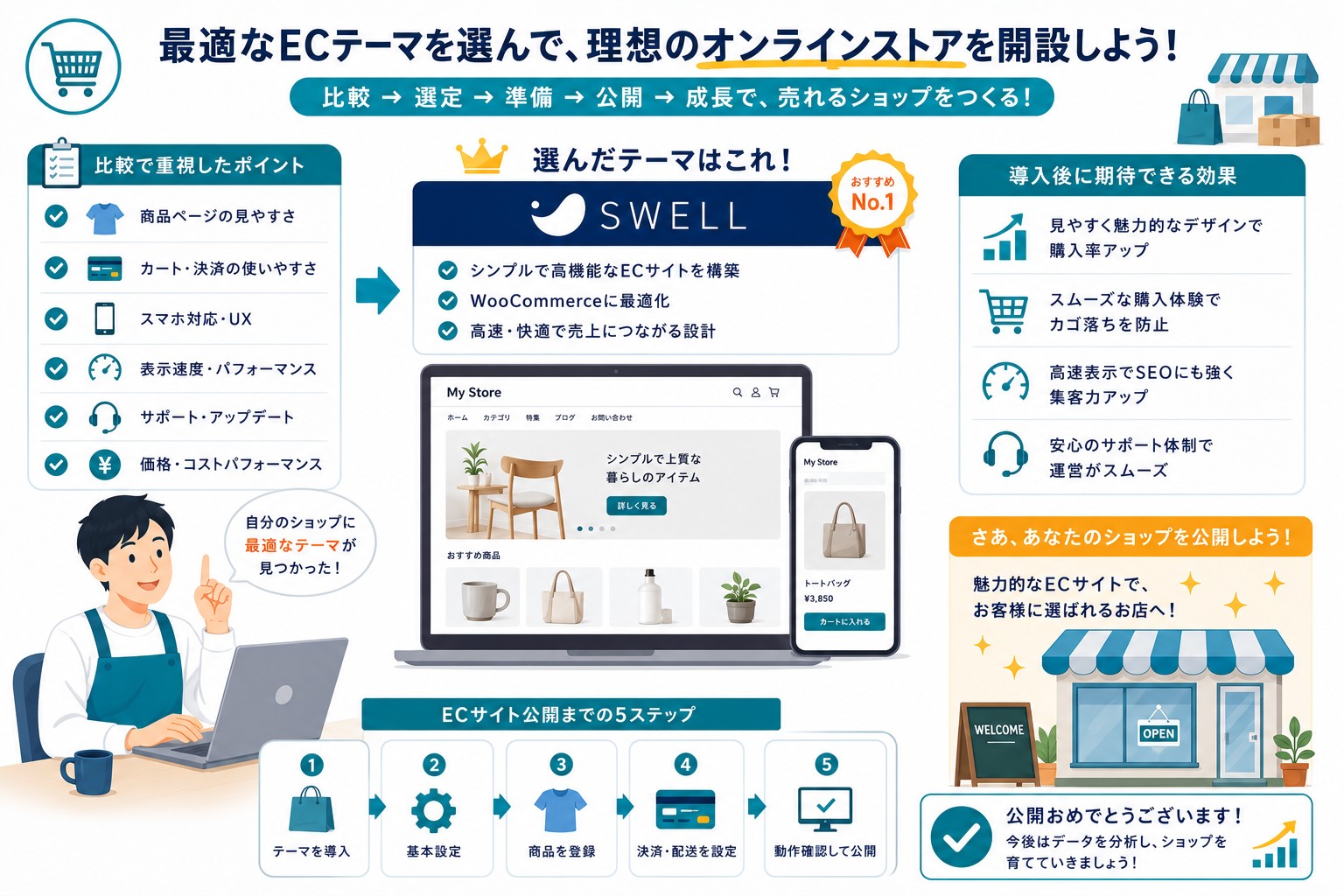 ECサイト向けWordPressテーマのまとめ画像