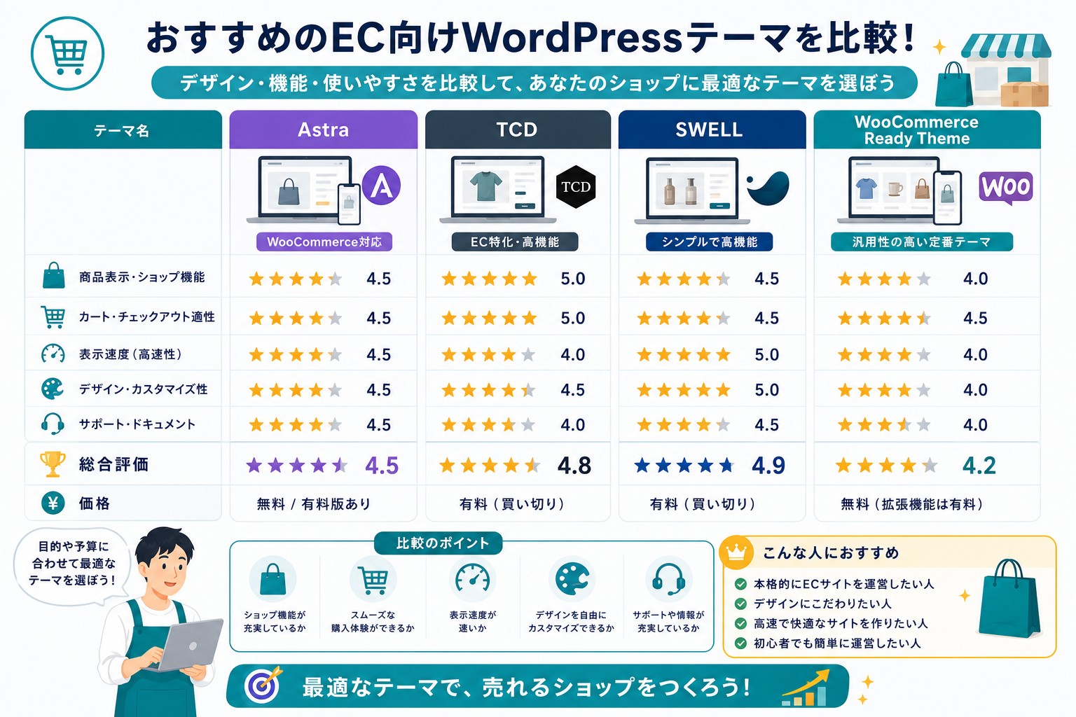 ECサイト向けWordPressテーマのWooCommerce画像