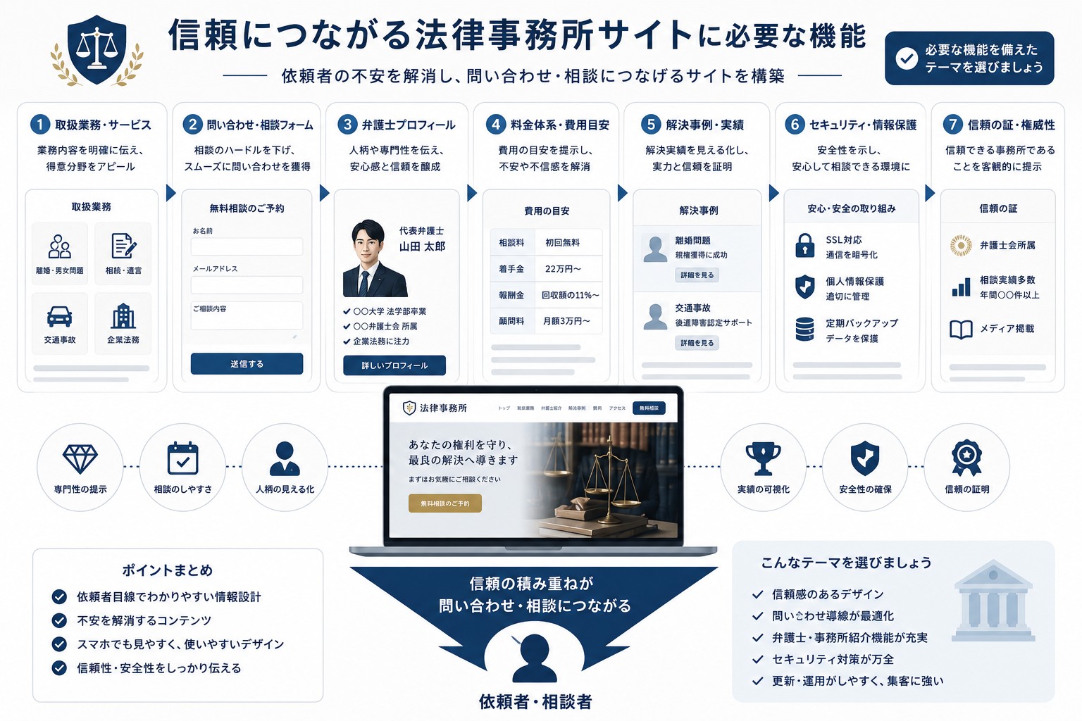 士業向けWordPressテーマの必要な機能画像