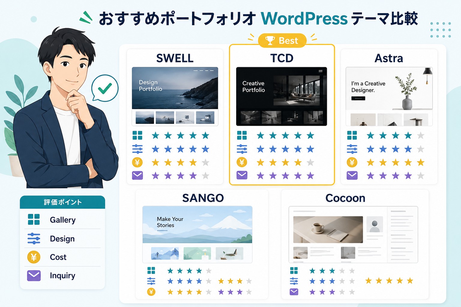 ポートフォリオ向けWordPressテーマのおすすめテーマ画像
