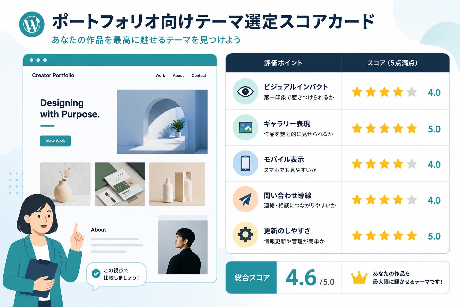 ポートフォリオ向けWordPressテーマの選び方画像