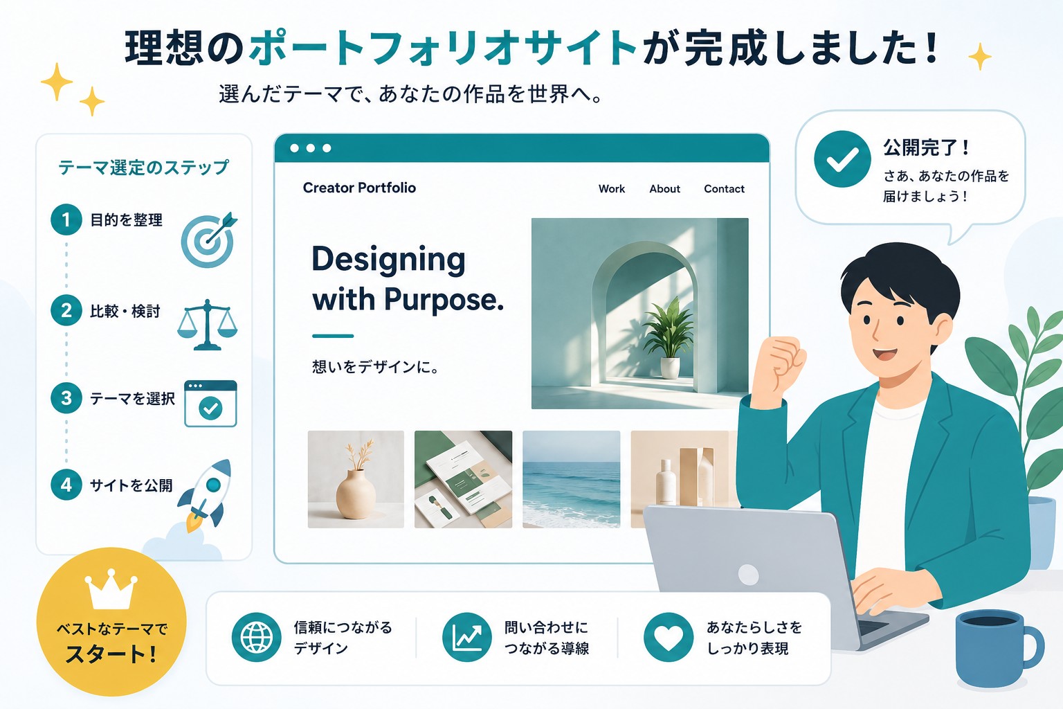ポートフォリオ向けWordPressテーマのまとめ画像