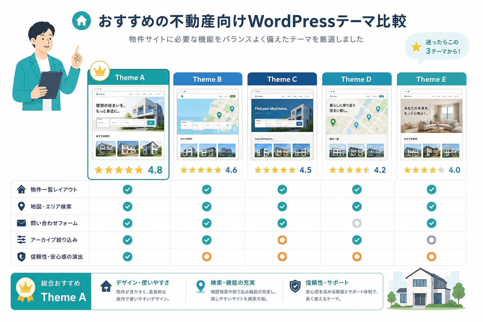 不動産向けWordPressテーマのおすすめテーマ画像