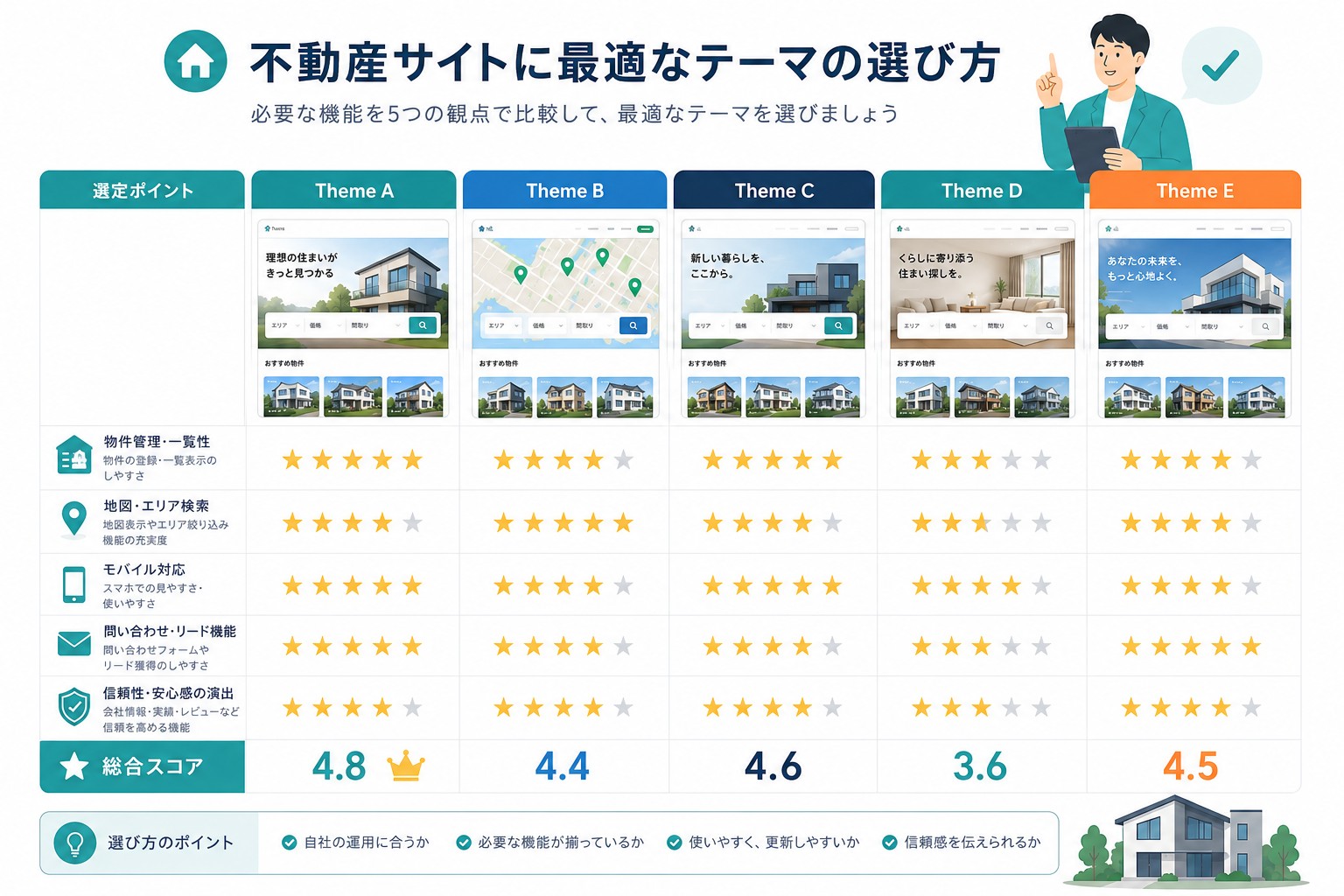 不動産向けWordPressテーマの選び方画像