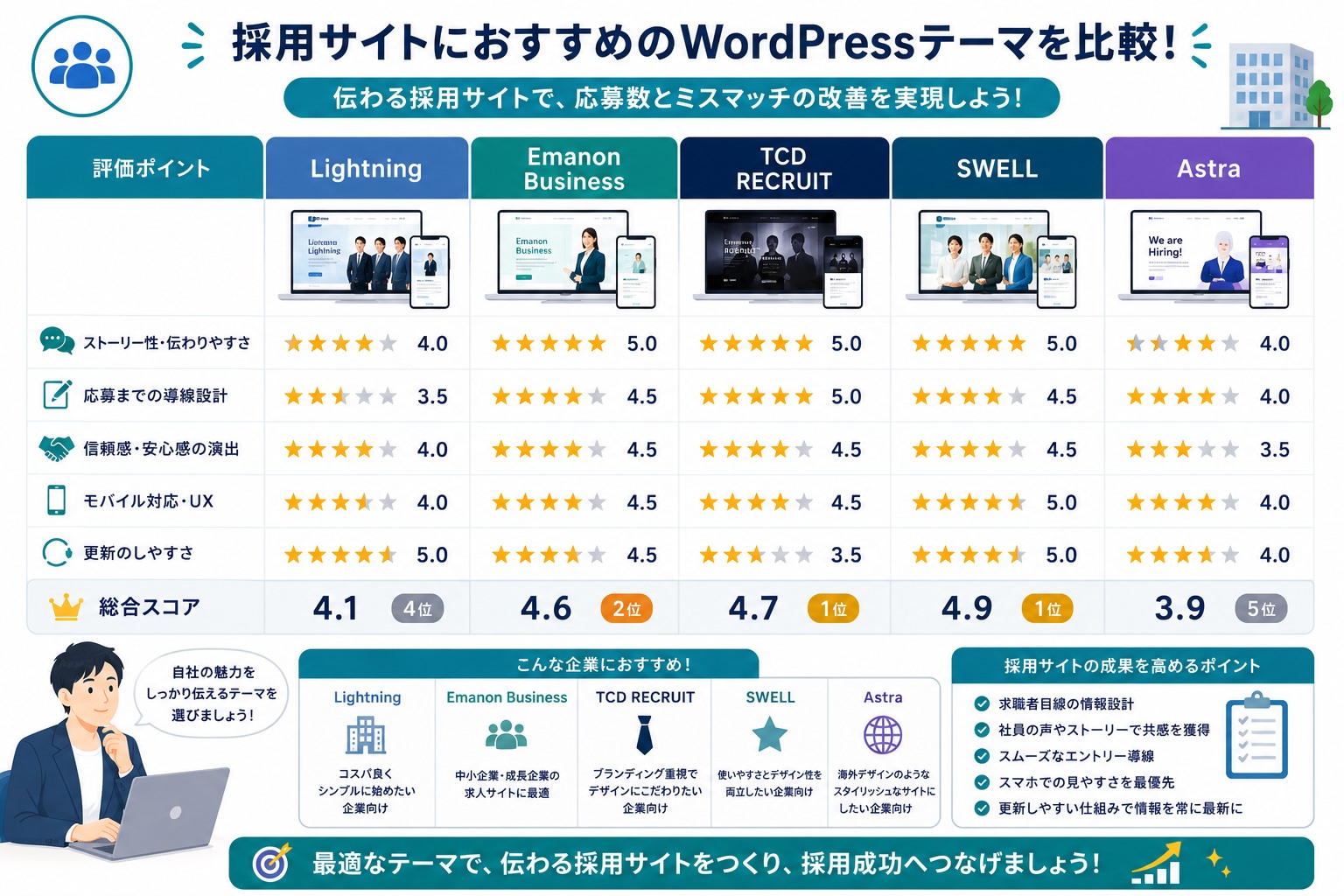 採用サイト向けWordPressテーマのおすすめテーマ画像