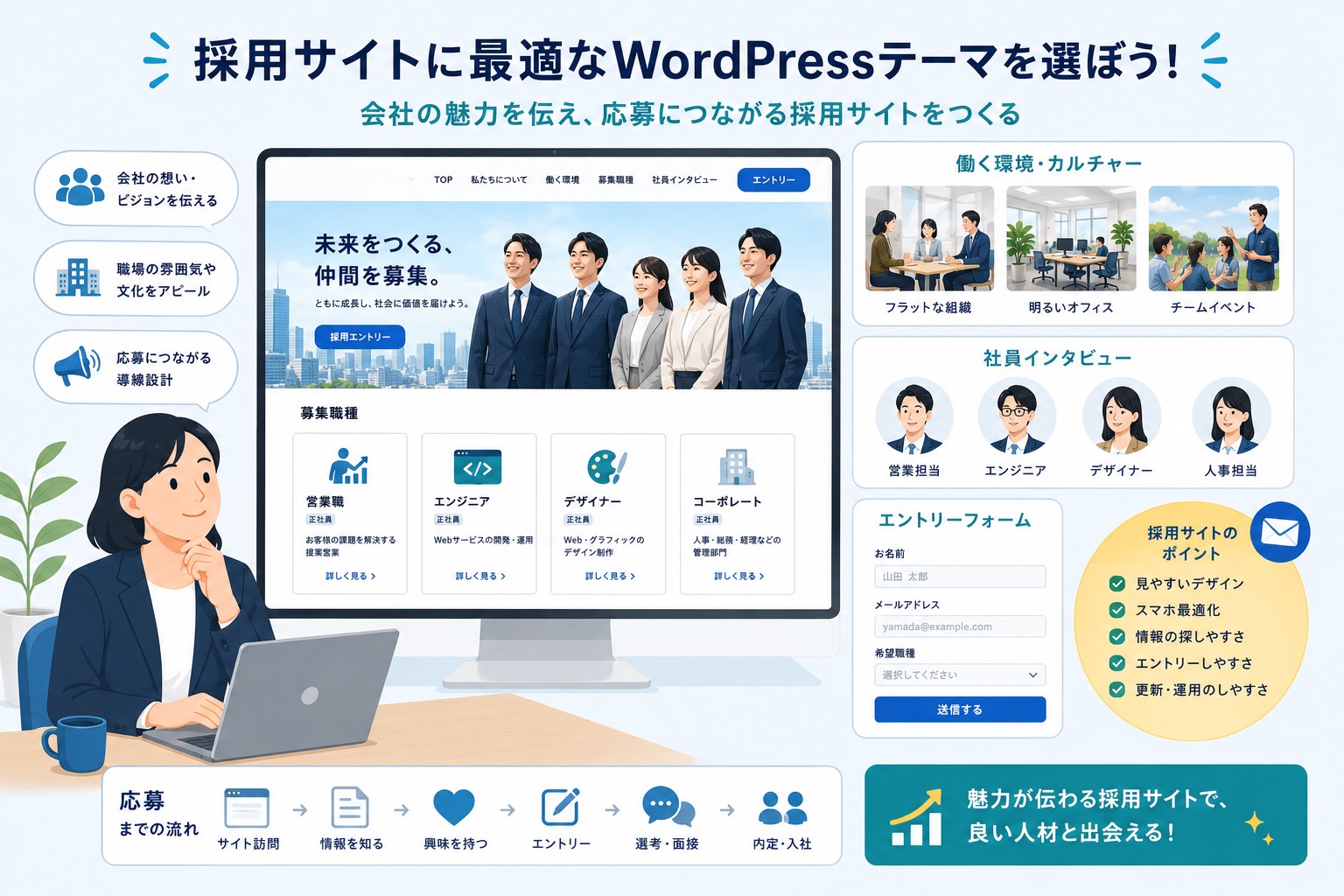 採用サイト向けWordPressテーマの必要な機能画像