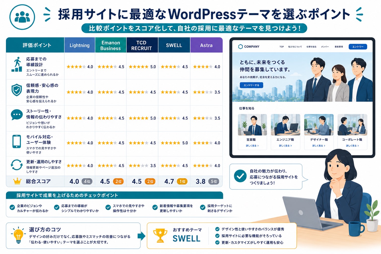 採用サイト向けWordPressテーマの選び方画像