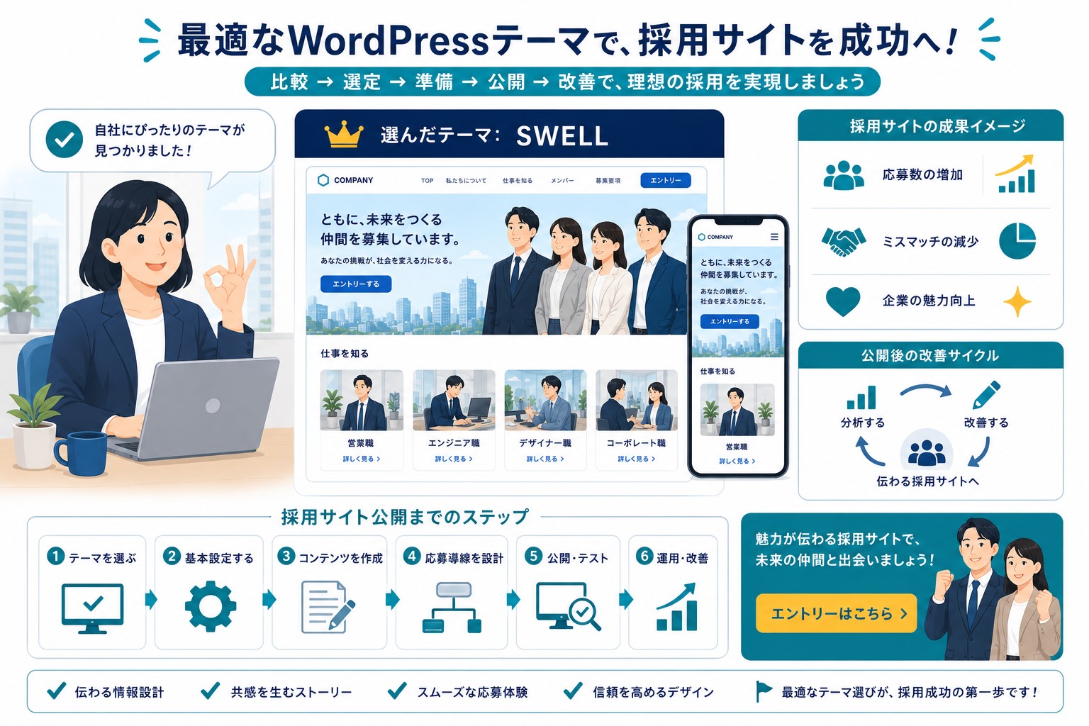 採用サイト向けWordPressテーマのまとめ画像