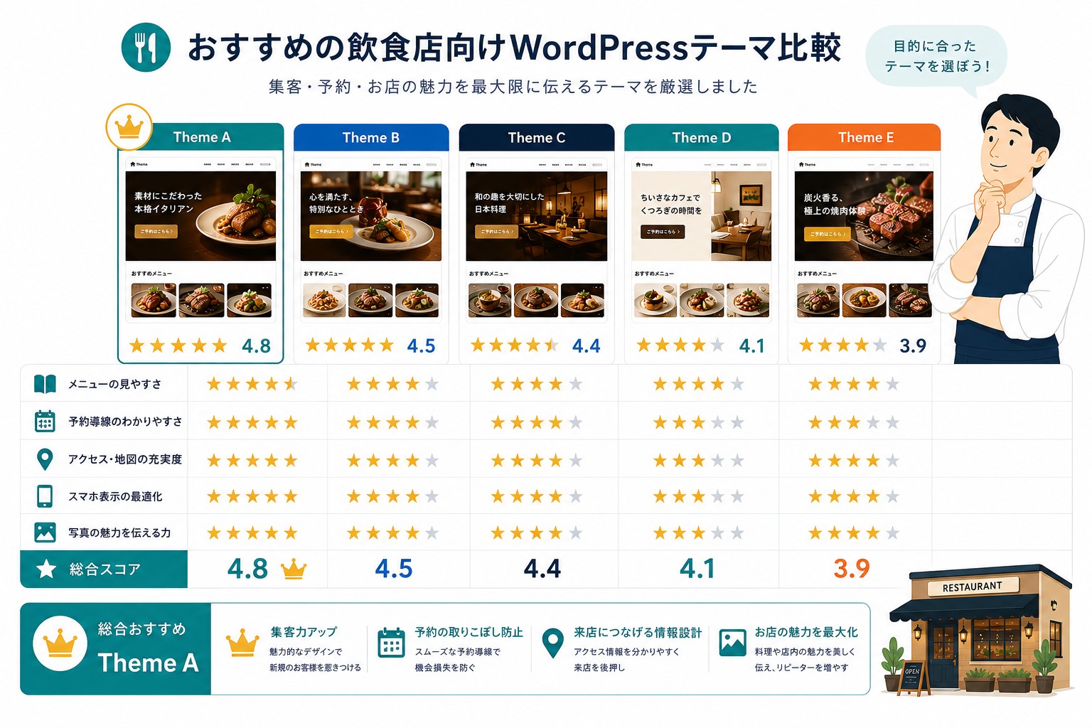 飲食店向けWordPressテーマのおすすめテーマ画像