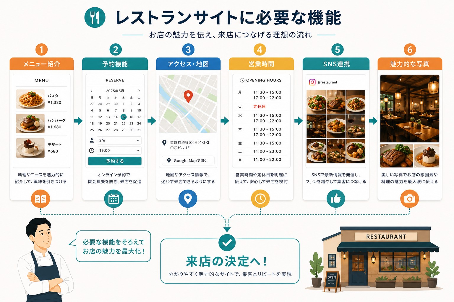 飲食店向けWordPressテーマの必要な機能画像