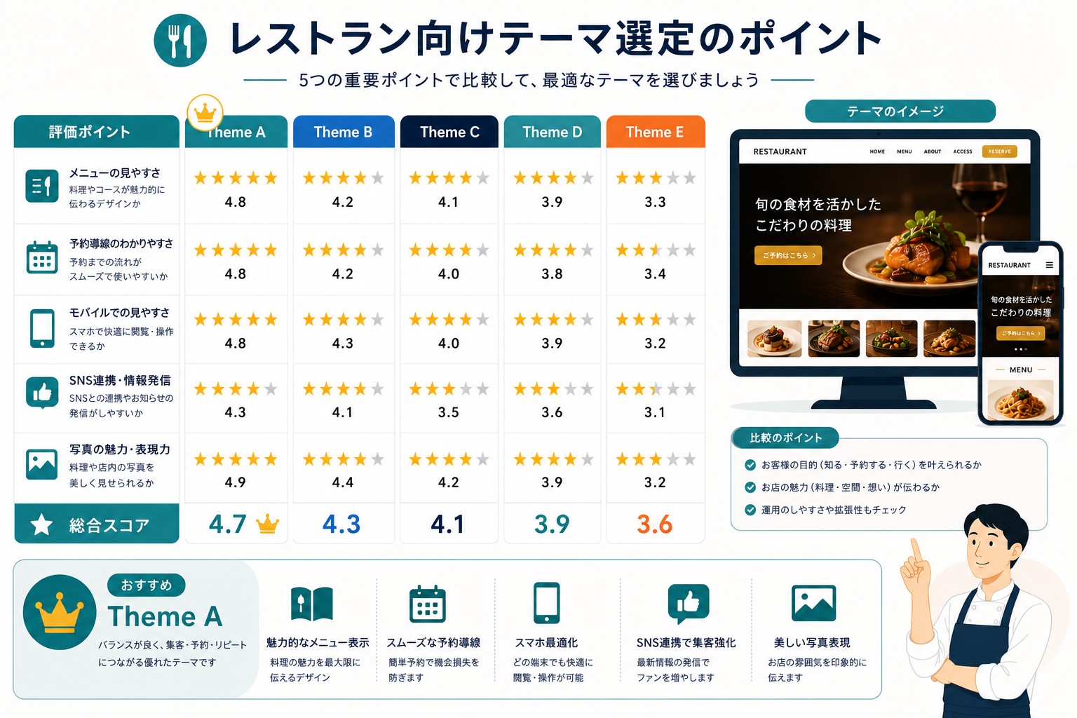 飲食店向けWordPressテーマの選び方画像