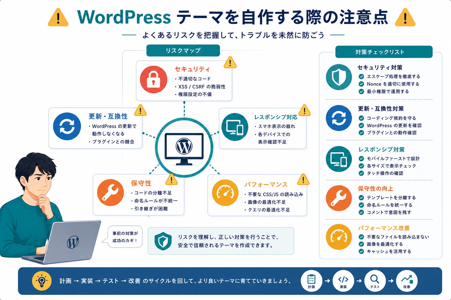 WordPressテーマ自作の注意点画像