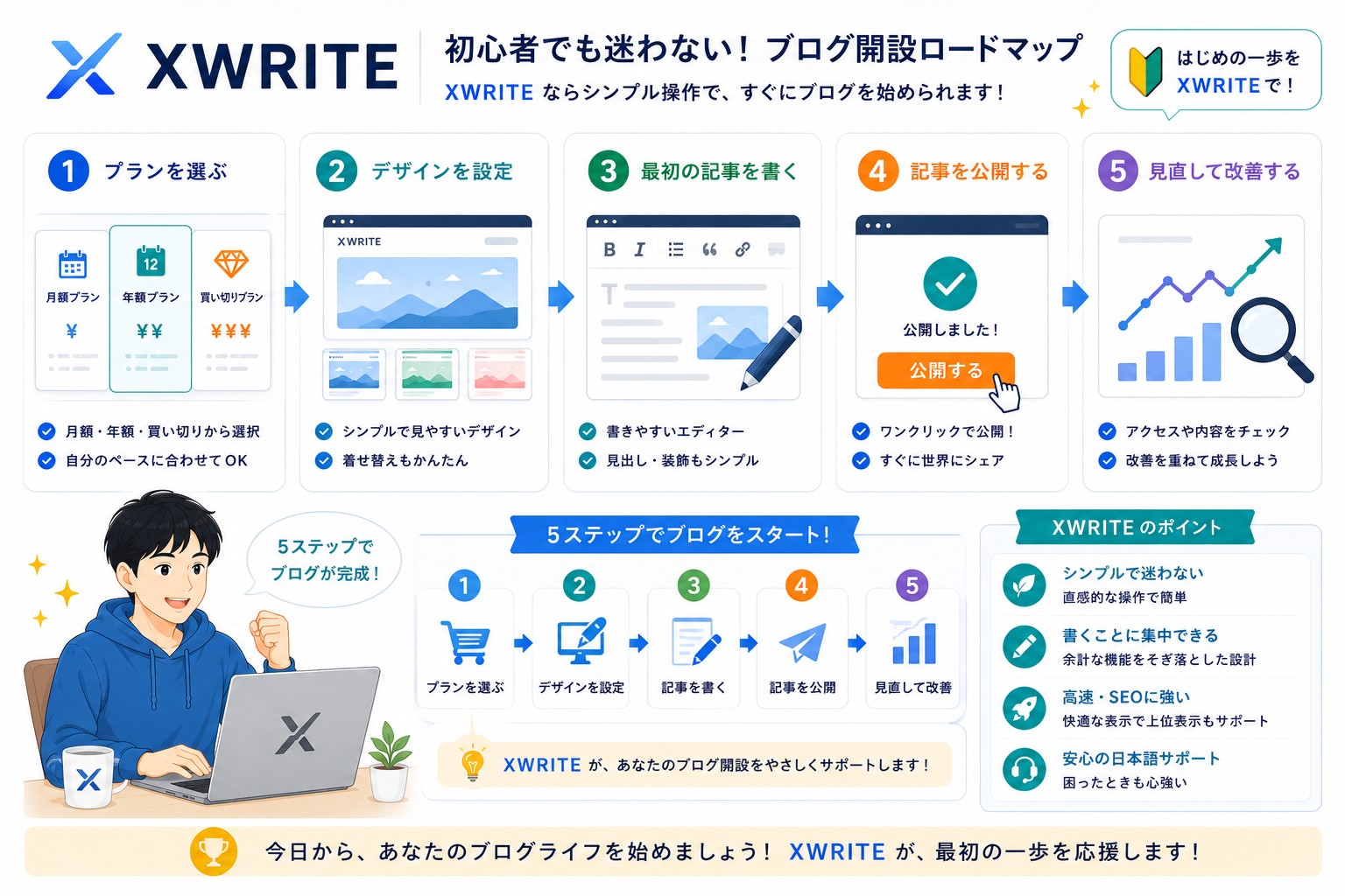 XWRITEの初心者向け画像