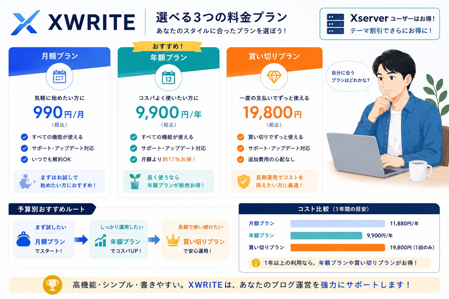 XWRITEの料金プラン画像
