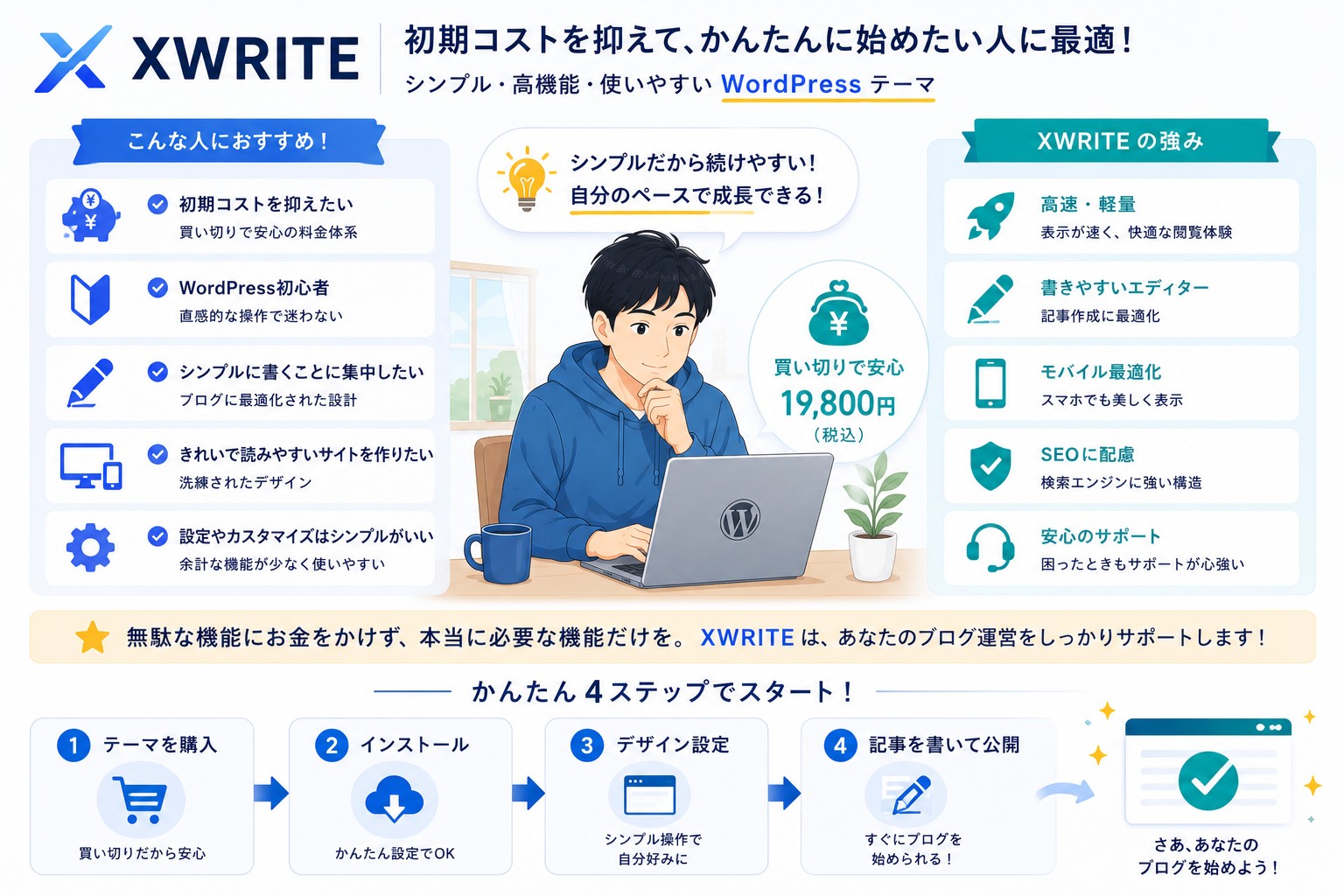 XWRITEのおすすめの人画像