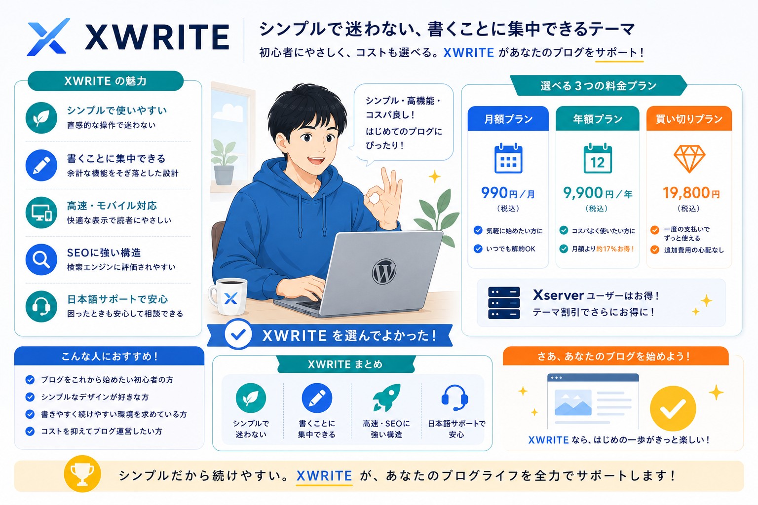 XWRITEのまとめ画像